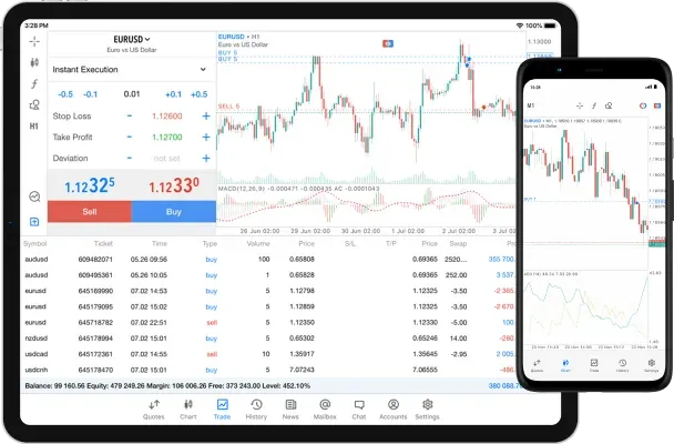 Exness MetaTrader 5