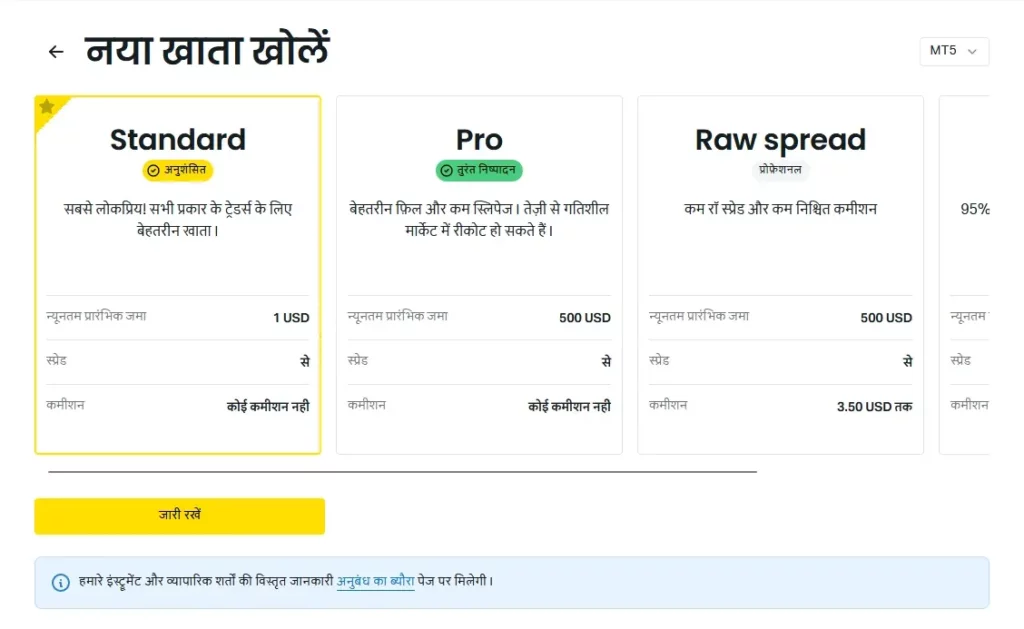 Exness न्यूनतम जमा