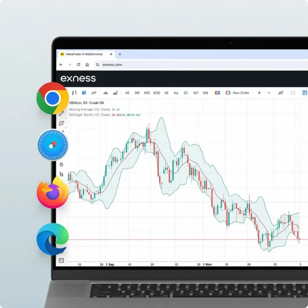 Exness Web Metatrader