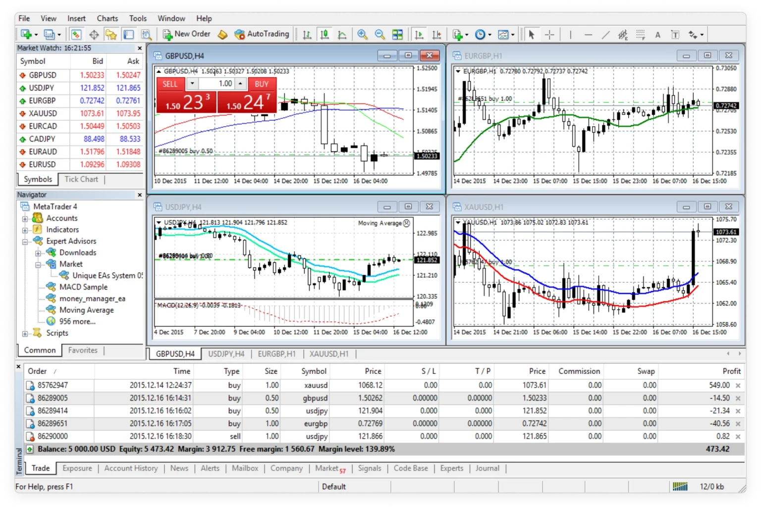 Exness MT4 Trading.