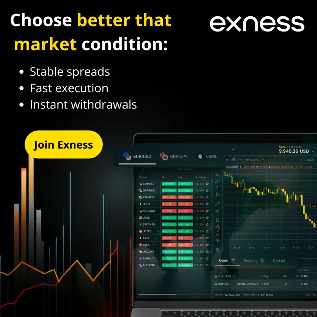 Exness Featured