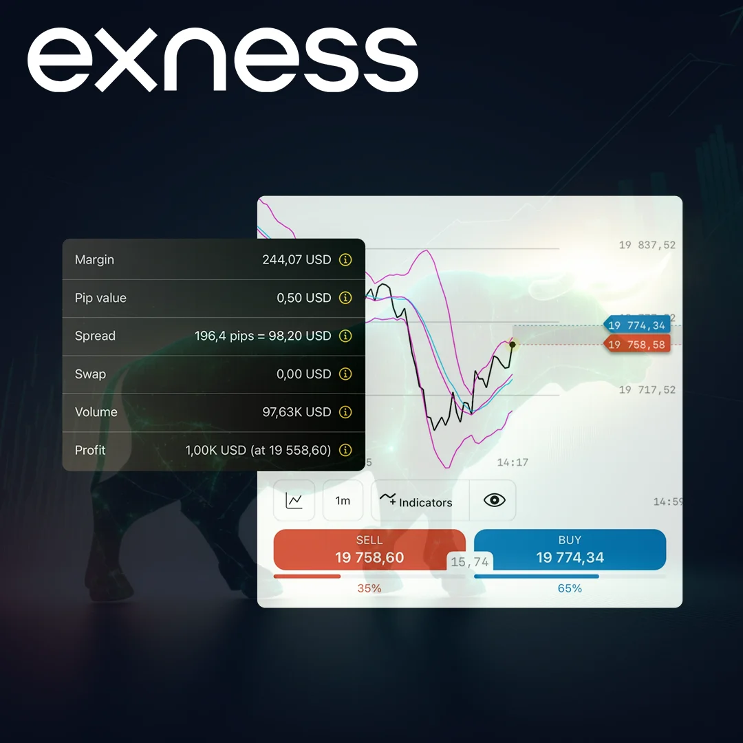 the Exness calculator