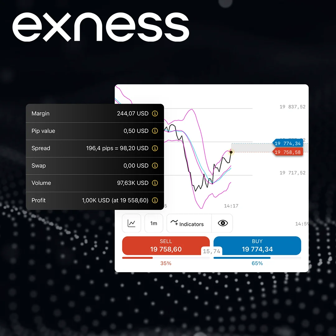 Exness शुल्क