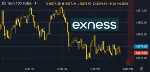 TradingView पर Exness चार्ट्स का उपयोग कैसे करें